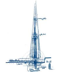 Pin By Mary Dolliver On Sketch Renzo Piano Architecture Drawing Architecture Sketch