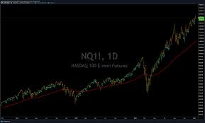Aug 27, 2019 · climate explained: Trading Signal Tradingsignalio Twitter