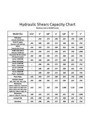 11 Best Metal Fabricating Charts Images Press Brake