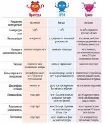 4 группы крови 4 пути к здоровью скачать Pdf Marina Bogatenkova Gripp Zdorove Zdorove Detej