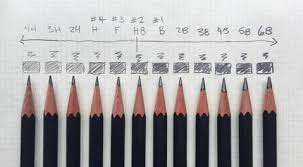 Beginners Guide To Pencils Pencil Grades Cw Pencil