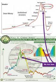 This Is A Suckers Stock Market Rally Stock Market Bull Trap Smart Money