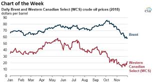 Opec Gears Up For Production Cuts Oilprice Com