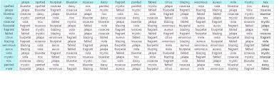 Spoiler Flower Breeding Chart Last Day Of Work Official
