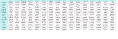 Spoiler Flower Breeding Chart Last Day Of Work Official