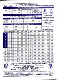 You can also calculate consumption charges for any service type other than domestic services. Tneb Reading Calculation