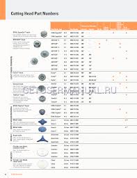 Stihl Trimmers Fs 250 R Selection Identification Chart