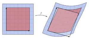 One that has matrix inverse. What Is Singular Matrix Properties Significance Non Singular Matrix