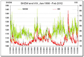 Spx Options Skew Vs Vix Acting Man Pater Tenebrarums