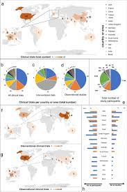 Global Trends In Clinical Trials Involving Pluripotent Stem Cells A Systematic Multi Database Analysis Npj Regenerative Medicine
