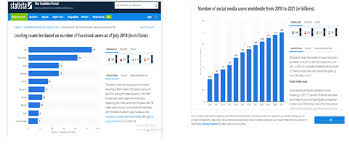 Facebook User Rank Based