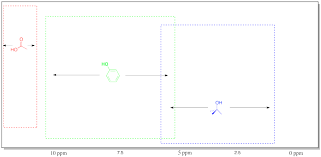 Nmr Charts