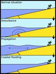 Another Tsunami Pictures Videos Facts Maps Tables