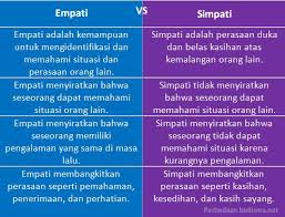 Kalimat simpati berguna untuk menenangkan orang lain, dan bisa digunakan saat orang lain terkena musibah. Pengertian Simpati Perbedaan