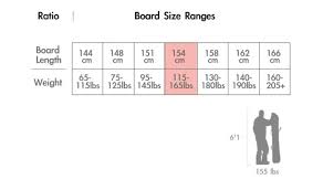 how long should my snowboard be best longboards set