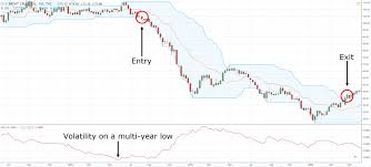 Trading the donchian channel breakout. 20 And 55 Donchian Channels Cryptocurrency Trading Strategy Masterbec L Art Des Solutions Linguistiques Sur Mesures