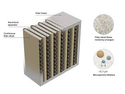 Ro membranes split the water into two streams. What Are Hepa Filters And How Do It Work
