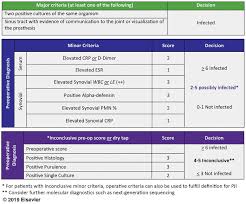 Image result for Septic Joint