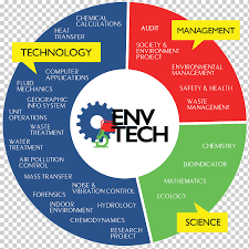 Founded in 1997, malaysia university of science and technology (must) cites its main strength as being its logistics and transportation program, which is designed to meet industry needs and produce talented graduates to work in the asian logistics sector. School Of Industrial Technology Universiti Sains Malaysia Environmental Science Science And Technology Technology Electronics Text Logo Png Klipartz