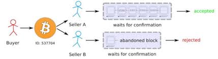Counterfeiting has been removed from the threats that could undermine bitcoin and similar cryptocurrencies because ownership details are stored on a distributed ledger. What Is Double Spending How Does Bitcoin Handle It