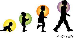 Growing And Devoloping Let It Be Parenting Growing Up