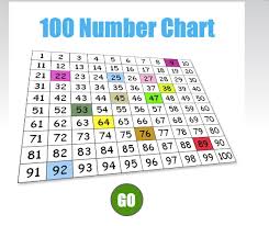 Abcya Com 100 Chart Bcpsodl Abcya 100 Number Chart