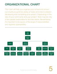 td bank organizational chart related keywords suggestions