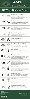 I have found it does repel them but only when blown directly in her face.:ccool: 13 Ways To Keep Mosquitoes Off Your Deck Mr Mister Mosquito Control