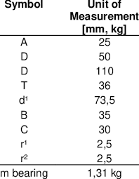 the data of tapered roller bearing dimension pinion shaft