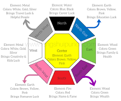 Feng Shui Colors Direction Elememts In 2019 Feng Shui