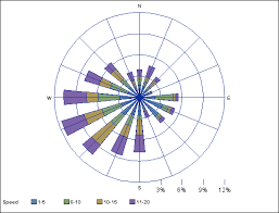 Sas Help Center Overview Proc Gradar