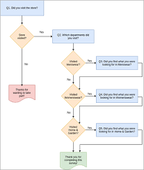 flowchart interfaces the future of survey scripting