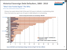 Here S Jeff Gundlach S New Epic Presentation On Financial Expressionism And The State Of The Economy Expressions Financial Presentation