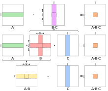 Beginnen wir mit etwas ganz einfachem: Matrizenmultiplikation Wikipedia