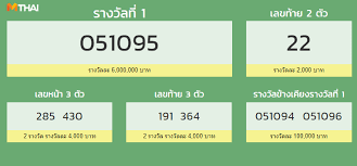 ลุ้นผลหวย วันที่ 1/3/64 รางวัลที่ 1 ผลสลากกินแบ่งรัฐบาล ตรวจผล. à¸•à¸£à¸§à¸ˆà¸«à¸§à¸¢ 1 à¸¡ à¸– à¸™à¸²à¸¢à¸™ 2564 à¸ªà¸¥à¸²à¸à¸ à¸™à¹à¸š à¸‡à¸£ à¸à¸šà¸²à¸¥ à¸„à¸£à¸šà¸— à¸à¸£à¸²à¸‡à¸§ à¸¥