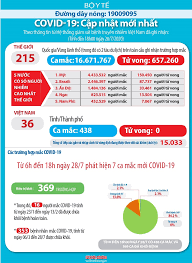 Hồ chí minh đăng ký tham gia một phần (theo mô hình bệnh viện tách đôi) tỉnh nghệ an phong tỏa tạm thời bệnh viện đa khoa minh an, huyện quỳnh lưu sau khi phát hiện hiện 2. Hoáº¡t Ä'á»™ng Há»‡ Thá»'ng Báº£o Hiá»ƒm Xa Há»™i