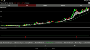 Homily Chart Mobile Version Upgraded Youtube