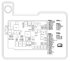 Fuse box diagram (location and assignment of electrical fuses and relays) for gmc terrain (2010, 2011, 2012, 2013, 2014, 2015, 2016, 2017). 2010 Gmc Terrain Fuse Box Diagrams Ricks Free Auto Repair Advice Ricks Free Auto Repair Advice Automotive Repair Tips And How To