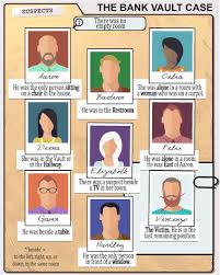 Say you're sold on all the current management buzz words: Murder Mystery Team Building Activities