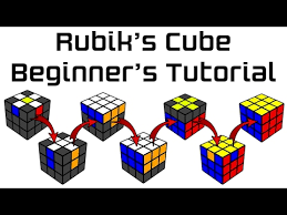 Become a rubik's cube master with these 7 steps. How To Solve The Rubik S Cube An Easy Tutorial Youtube