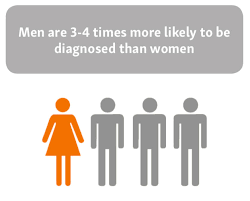 Here are five warning signs to watch for: It S Bladder Cancer Awareness Month Time To Share My Story Healthywomen