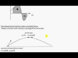 2020 Page 4 Ib Physics Data Booklet Equations Formulas Equations Discussion Hl Sl Baku Teacher Youtube