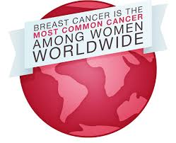 When malignant cancer cells form and grow within a person's breast tissue, breast cancer occurs. Breast Cancer Facts National Breast Cancer Foundation
