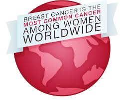 Family history is a strong predictor of breast cancer. Breast Cancer Facts National Breast Cancer Foundation
