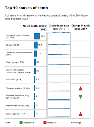 Meanwhile, pneumonia was the principal cause of death in 48 administrative districts with the highest percentage recorded in kota setar, kedah (17.8%). Stroke Epidemiology In Malaysia Shedding Light On Stroke
