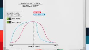 Trading Volatility Skew Volatility Skew