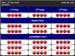 Info Fukuoka Pools 07 Desember 2019 Result 3168 Anjing Penyelamat Fukuoka Singapura