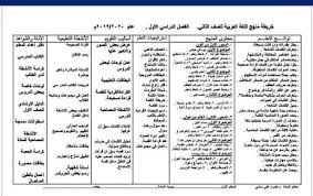 خريطة منهج اللغة العربية للصف الثانى الابتدائى ترم أول 2020