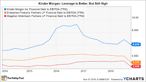 is kinder morgan inc a buy the motley fool