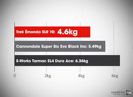 emonda weight chart road bike news reviews and photos